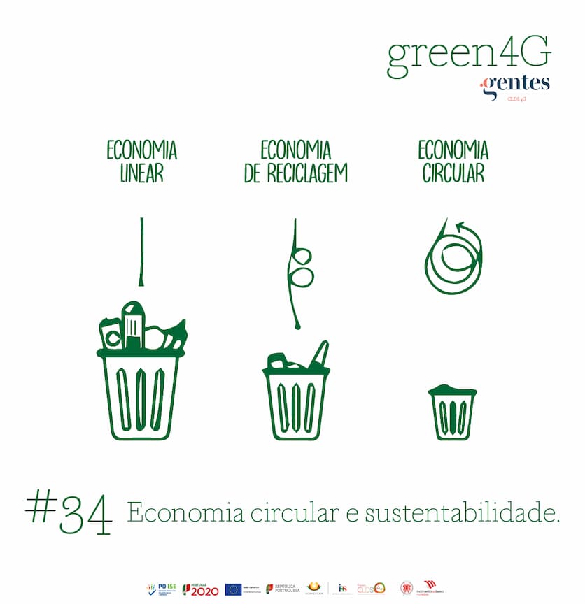 #34 Economia circular e sustentabilidade.